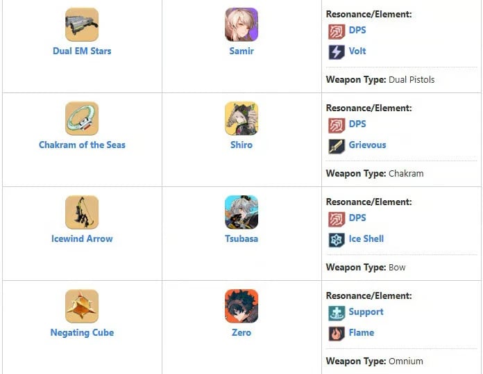 Best Weapons for Beginners and F2P Players