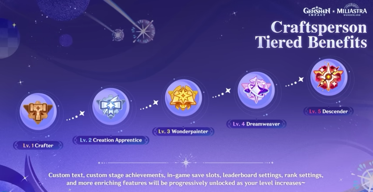 原神のクリエイターレベルシステム。CrafterからDescenderまでの特典一覧