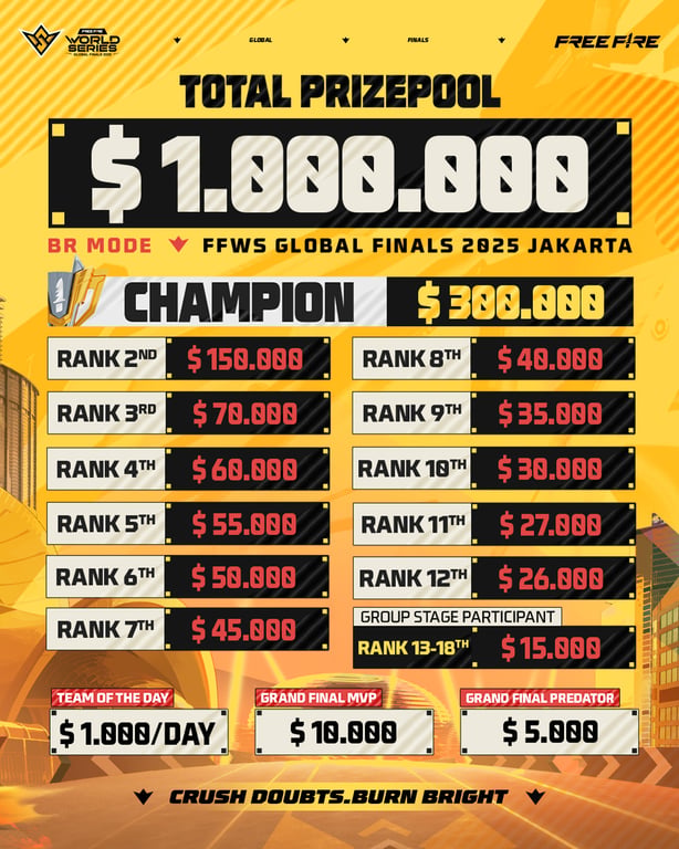 A Million on the Line