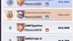 Wie viel geben die Top-Spieler von Last War wirklich aus?