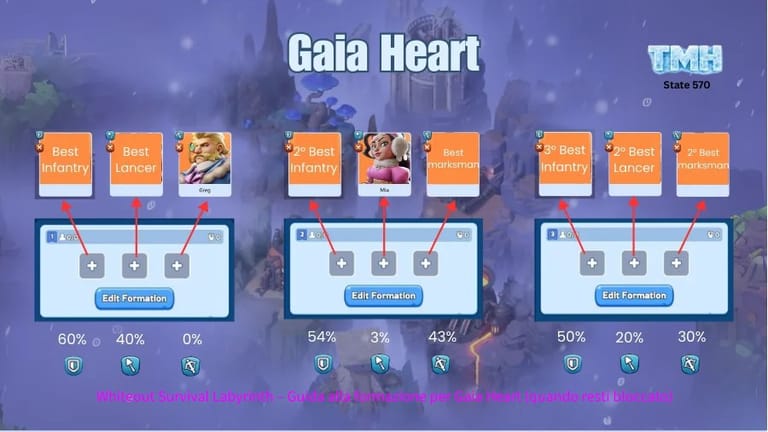 Whiteout Survival Labyrinth – Guida alla formazione per Gaia Heart (quando resti bloccato)