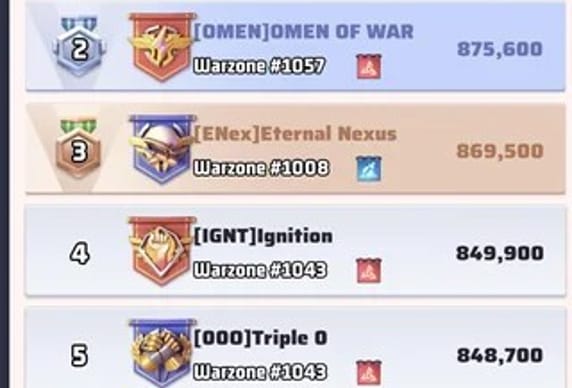 Quanto os melhores jogadores de Last War realmente gastam?