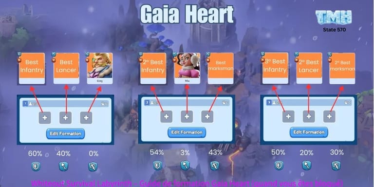Whiteout Survival Labyrinth – Guide de formation Gaia Heart (quand vous êtes bloqué)