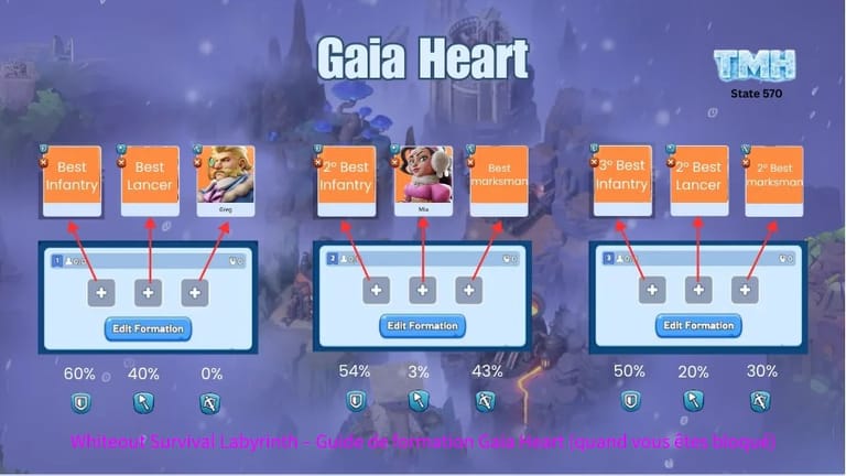 Whiteout Survival Labyrinth – Guide de formation Gaia Heart (quand vous êtes bloqué)