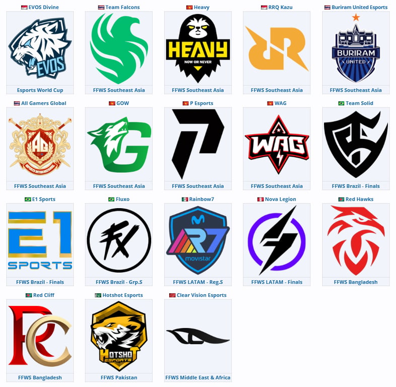 Global Finals 2025