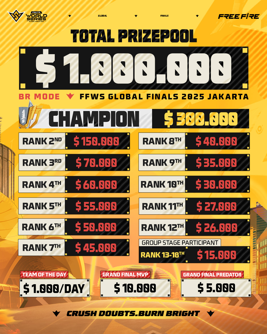 A Million on the Line