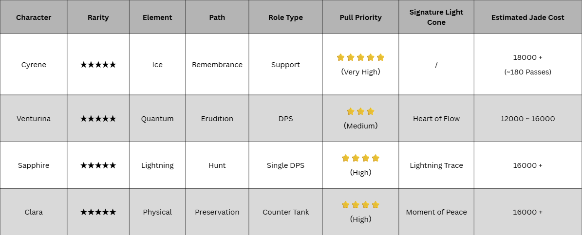 Banner Priority Chart