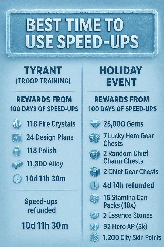 100天Tyrant訓兵和Holiday Event活动的区别