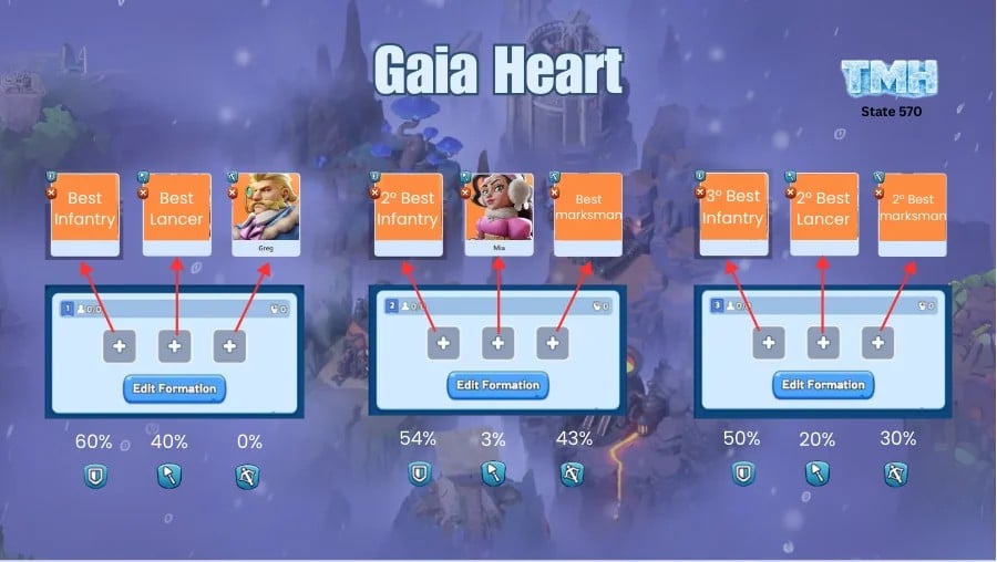 Whiteout Survival Labyrinth – Gaia Heart Formation Guide (When You’re Stuck)